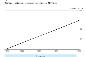 купить Джили Coolray 2022, автосалон 