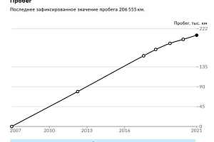 купить Мазда 6 2007, автосалон 